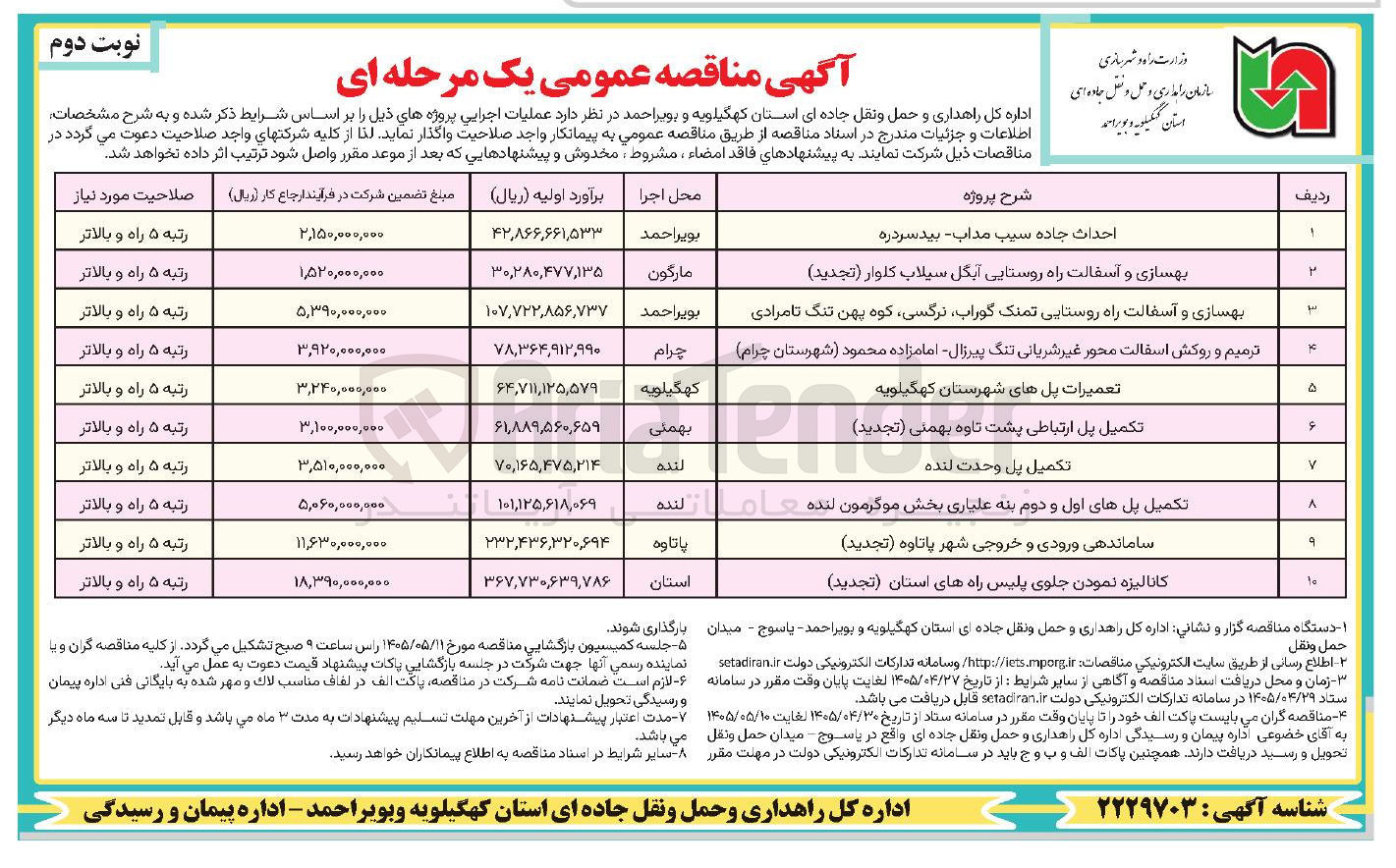 تصویر کوچک آگهی تکمیل پل وحدت لنده